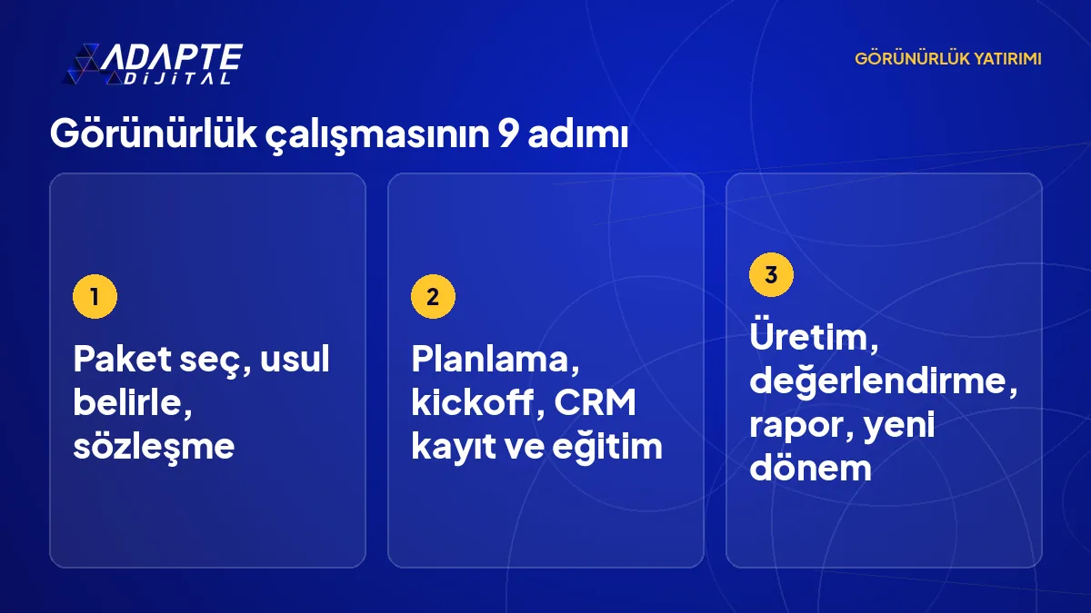 Paket seçiminden yeni döneme kadar Adapte görünürlük çalışmasının dokuz adımını sırayla gösteren akış