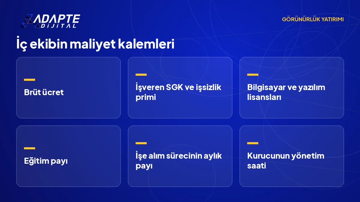 İç ekip maliyetini oluşturan brüt ücret, prim, araç, eğitim, işe alım ve yönetim saati kalemlerini gösteren liste