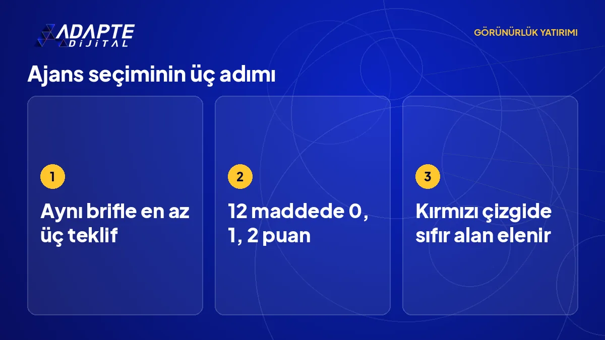 Ajans seçiminin üç adımı: aynı brifle üç teklif, 12 maddede 0-1-2 puan, kırmızı çizgide sıfır alanın elenmesi.