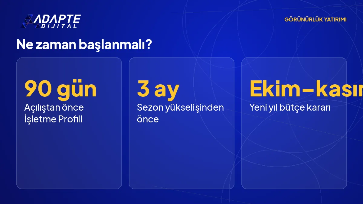 Görünürlük çalışmasının açılış, sezon ve bütçe dönemine göre başlama zamanlarını sıralayan rakam kartı.