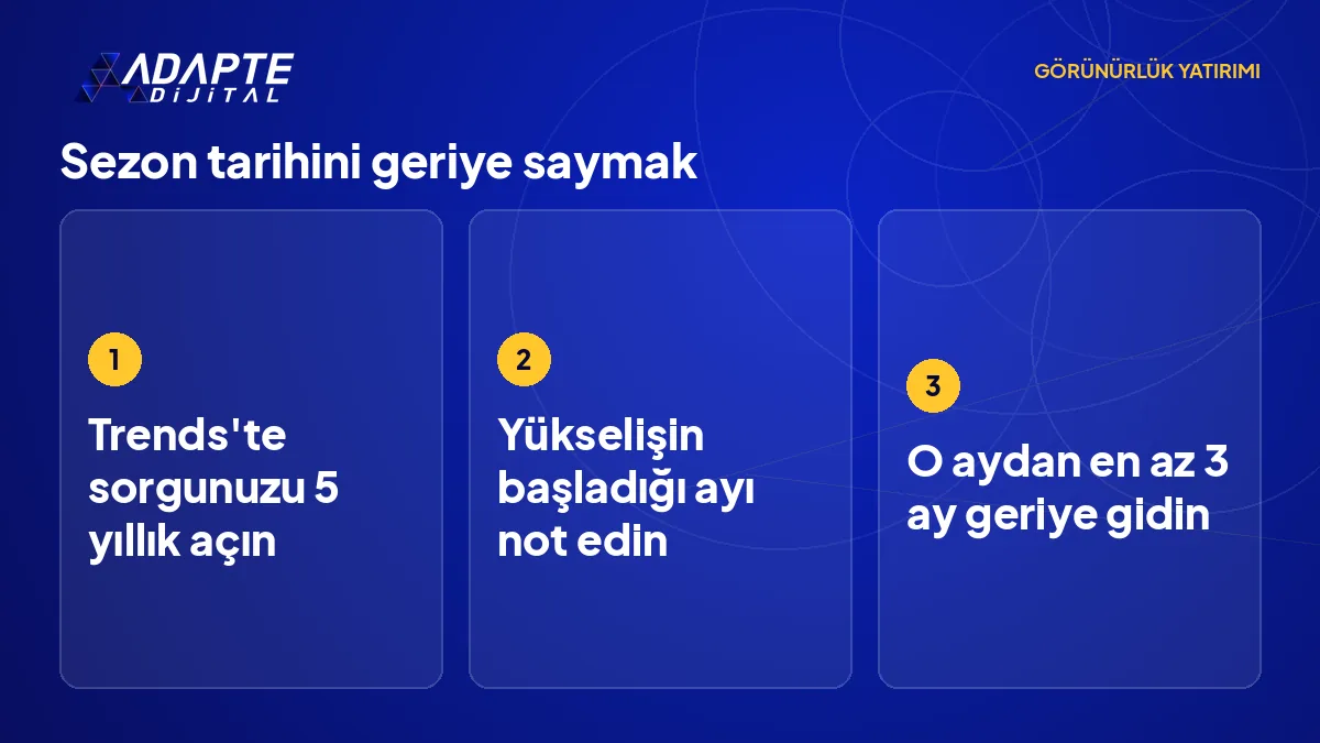 Google Trends grafiğinden sezon yükselişini bulup üç ay geriye sayarak başlangıç tarihini belirleyen adımlar.