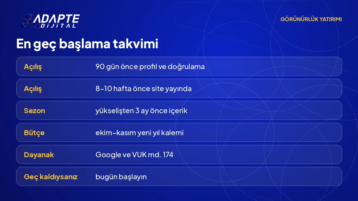 Açılış, sezon ve bütçe dönemi için en geç başlama tarihlerini ve dayanaklarını gösteren takvim tablosu.