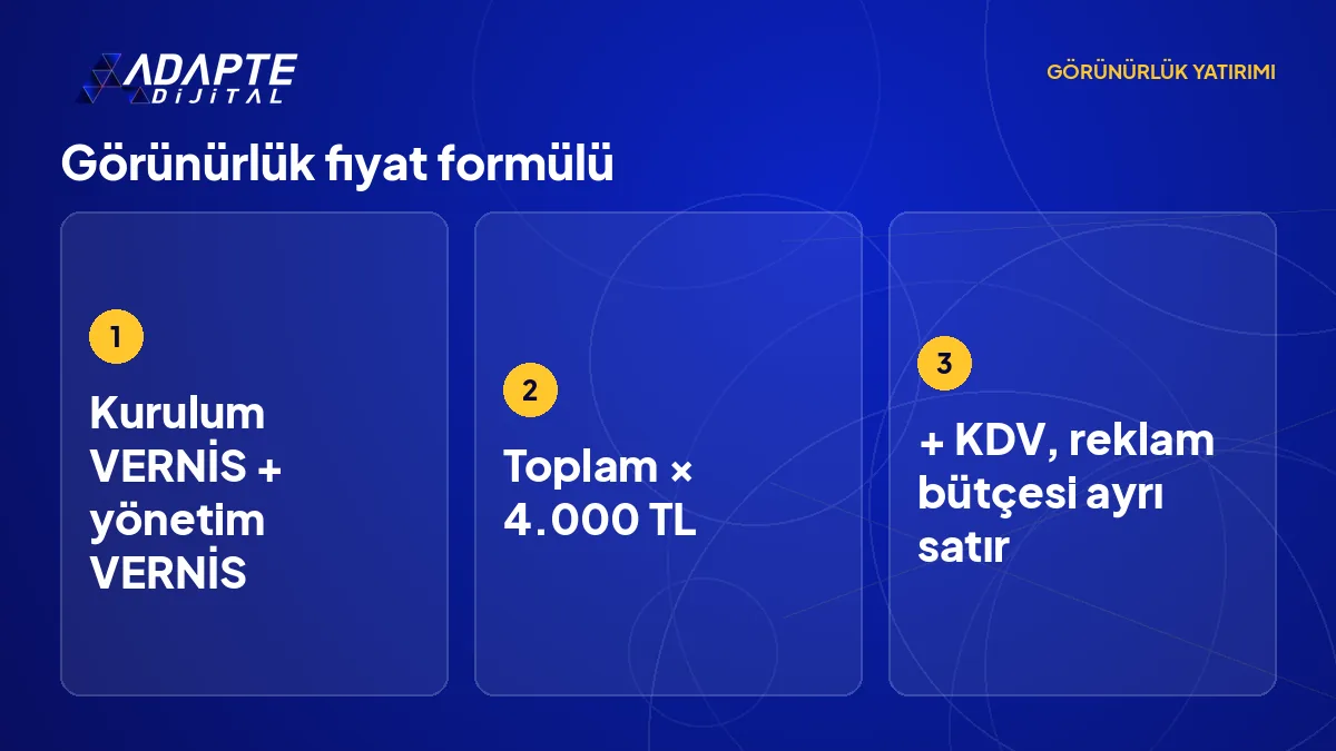 Görünürlük fiyat formülü: kurulum VERNİS'i ile yönetim VERNİS'i toplanır, 4.000 TL ile çarpılır, reklam bütçesi ayrı eklenir.