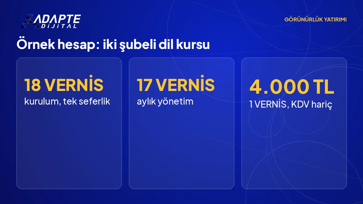 Dil kursu örnek hesabı: kurulum 18 VERNİS, aylık yönetim 17 VERNİS, 1 VERNİS 4.000 TL, tutarlara KDV eklenir.