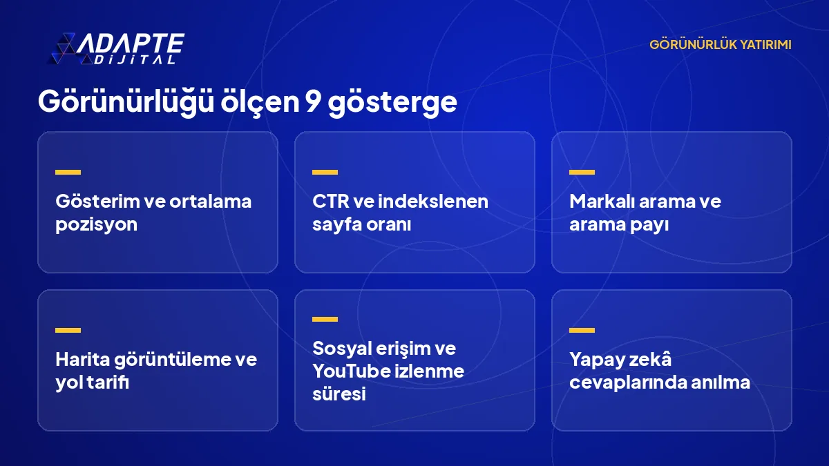 Gösterimden yapay zekâ cevabında anılmaya kadar dokuz görünürlük KPI'ını kanallara göre gruplayan liste.