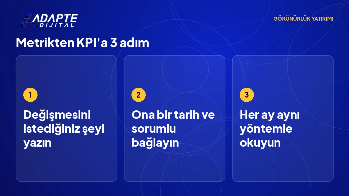 Bir metriği KPI'a dönüştürmek için hedef, tarih ve sorumlu belirlemeyi gösteren üç adımlı şema.