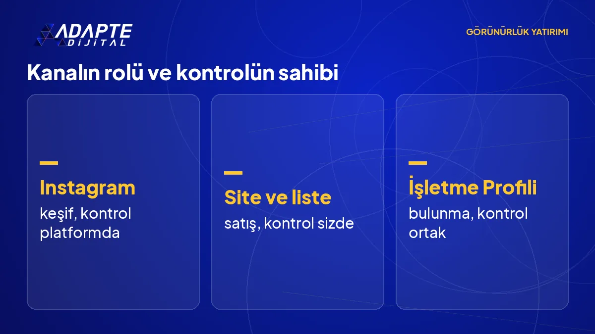 Instagram, web sitesi, İşletme Profili ve müşteri listesini rolü ve kontrolün kimde olduğuyla eşleştiren tablo.