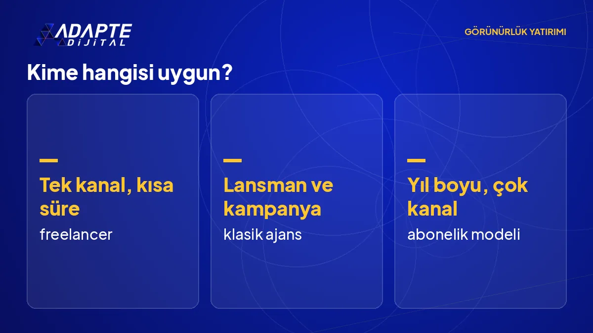Kime hangisi: tek kanal ve dar işlerde freelancer, lansmanda klasik ajans, çok kanallı sürekli işlerde abonelik modeli.