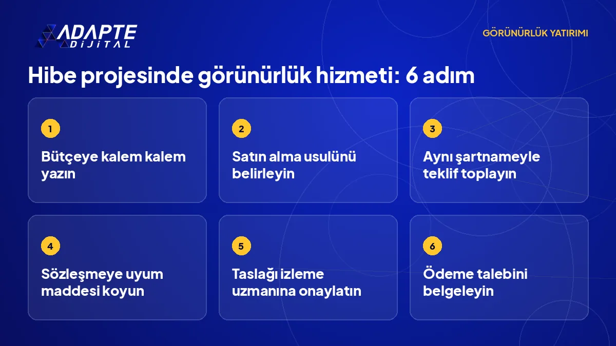 Hibe projesinde görünürlük hizmeti almanın altı adımı: bütçe kalemi, usul, teklif, sözleşme, uzman onayı ve ödeme talebi