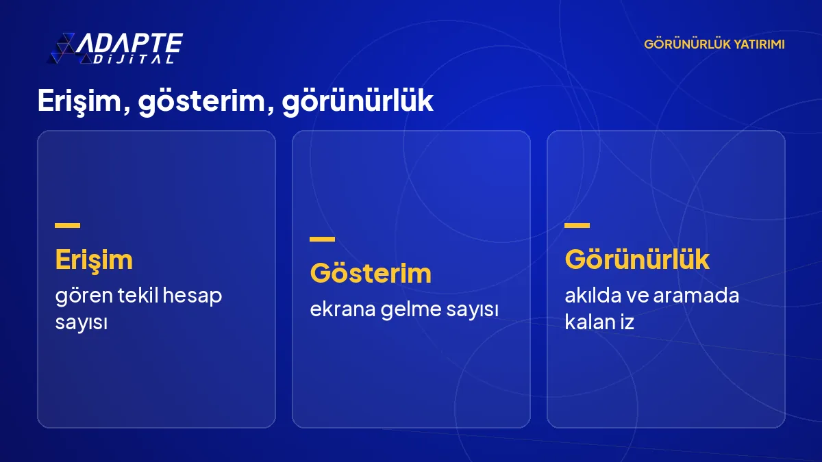 Erişim, gösterim ve görünürlük kavramlarını tanım ve ölçtüğü soru üzerinden karşılaştıran üç sütunlu tablo.
