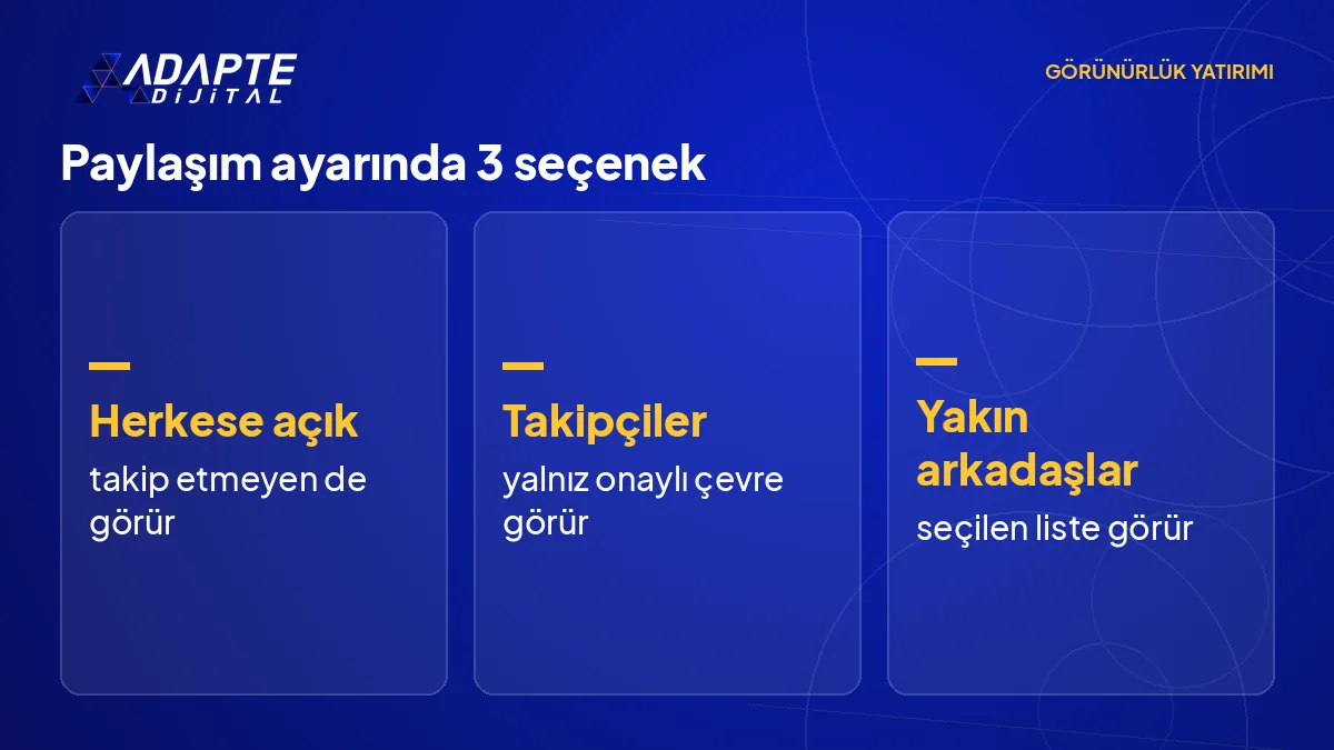 Herkese açık, takipçiler ve yakın arkadaşlar paylaşım ayarlarının kimlere gösterildiğini sıralayan liste.