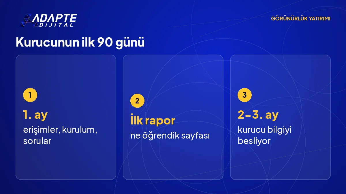 Görünürlüğü ajansa devreden bir kurucunun ilk 90 günü: kurulum ayı, ilk rapor ve rolün değiştiği iki ay