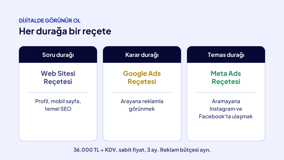 Esnaf müşteri bulma için üç reçete: web sitesi, Google Ads ve Meta Ads hangi durakta işe yarıyor