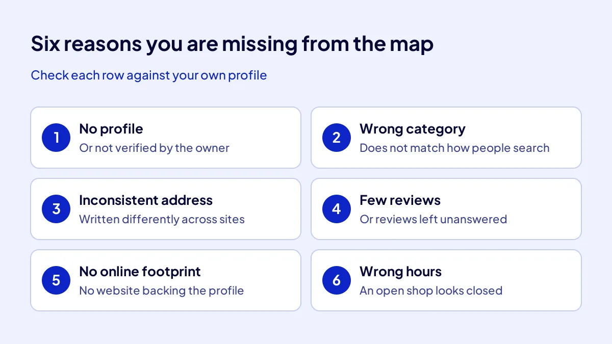 Checklist of 6 reasons a business is not showing on Google Maps