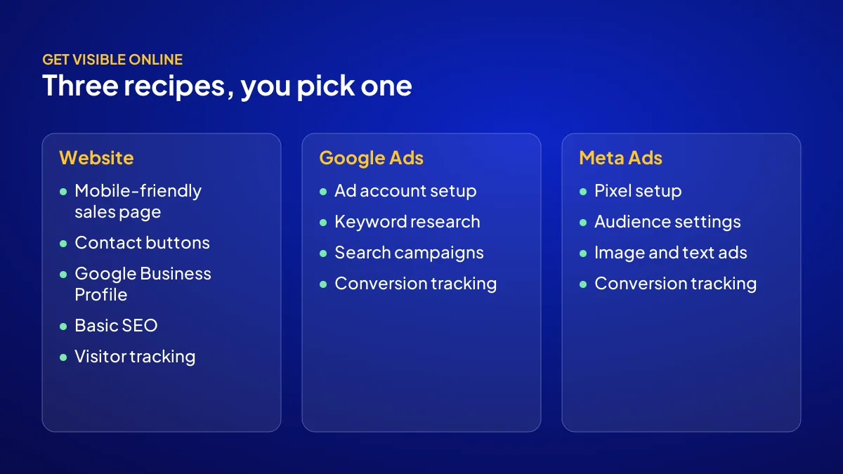 The three recipes in a digital marketing package: website, Google Ads and Meta Ads setup items