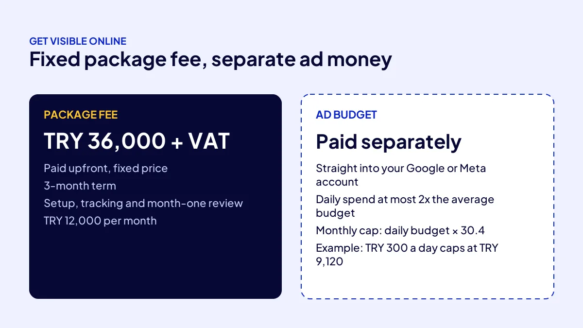 Digital marketing package with a fixed TRY 36,000 fee and a separate ad budget paid to Google or Meta