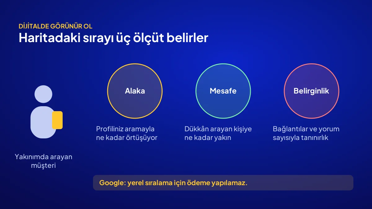 Dijital görünürlükte Google yerel sıralamasını belirleyen alaka, mesafe ve belirginlik ölçütleri