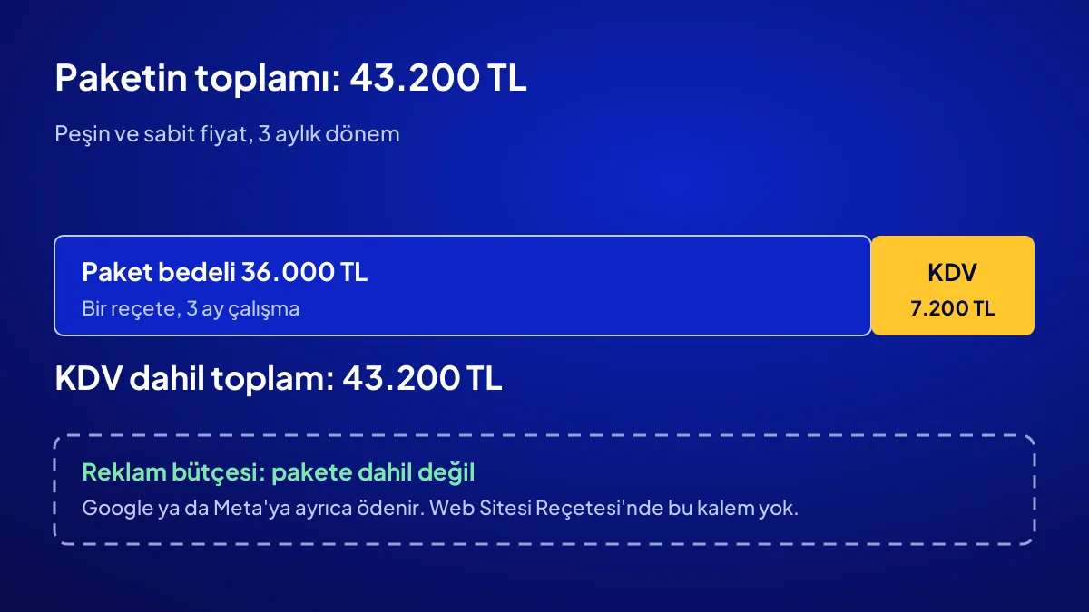 Dijital görünürlük paketi fiyatı dökümü: 36.000 TL paket bedeli, 7.200 TL KDV ve ayrı reklam bütçesi