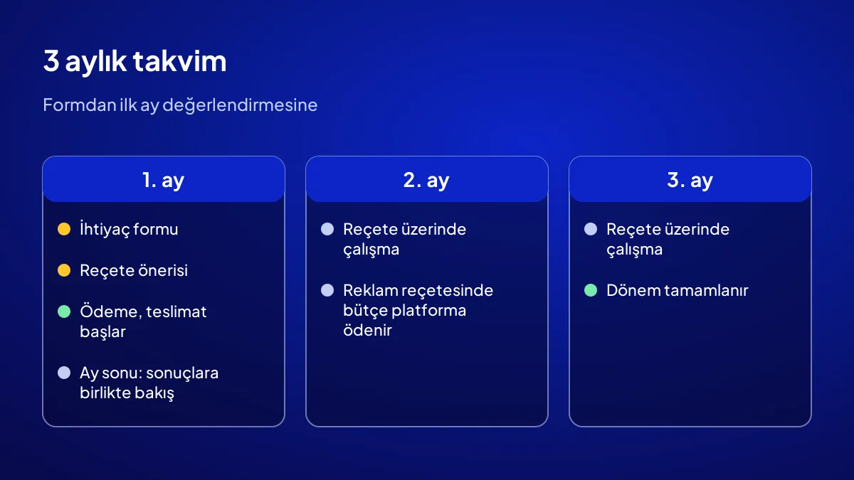 Dijital görünürlük paketinin 3 aylık ödeme, teslimat ve ilk ay değerlendirme takvimi
