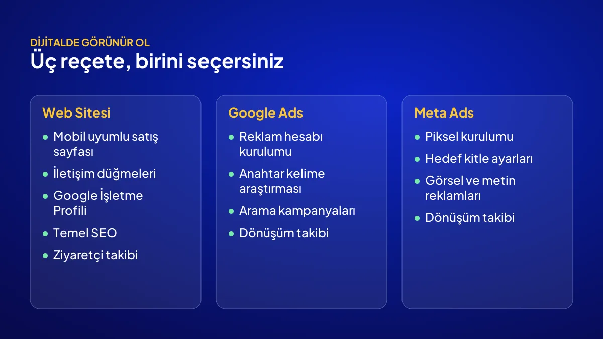 Dijital pazarlama paketindeki üç reçete: web sitesi, Google Ads ve Meta Ads kurulum kalemleri