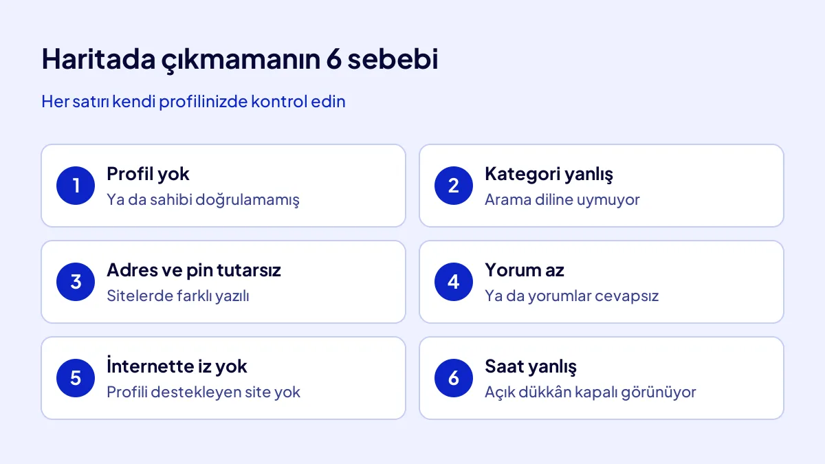 İşletmenin Google haritalarda çıkmamasına yol açan 6 sebebin kontrol listesi
