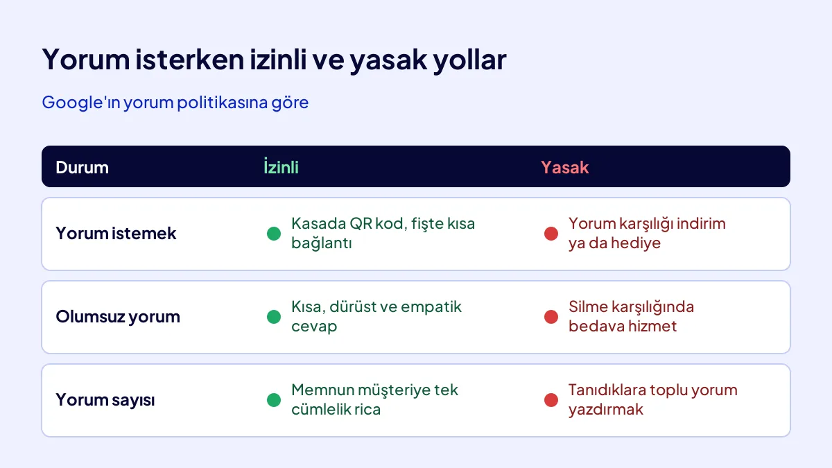 Google yorumu isterken doğru yollar ile Google'ın yasakladığı teşvikli yorum yöntemlerinin kıyası