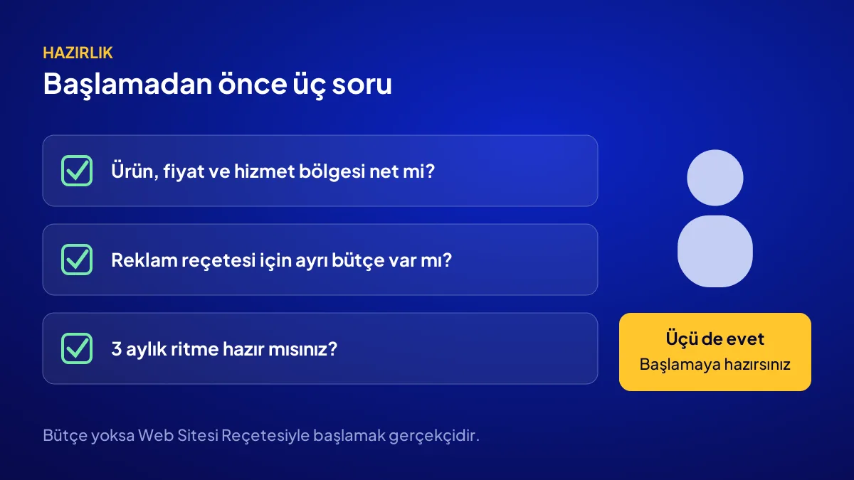 Dijital görünürlük paketine başlamadan önce işletmenin hazır olup olmadığını gösteren üç maddelik kontrol listesi