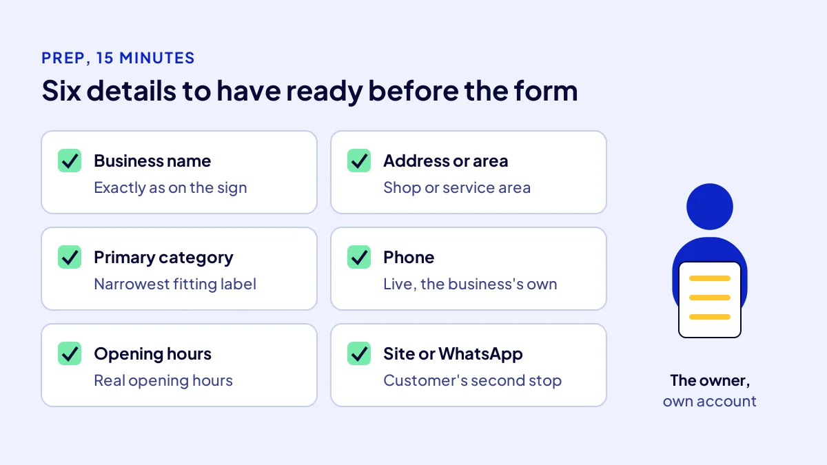 Six details to prepare before opening a Google Business Profile: name, address, category, phone, hours, site