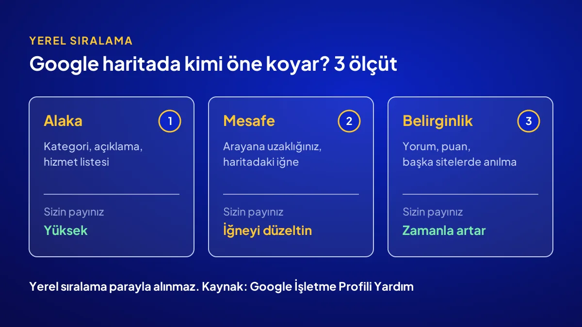 Google yerel sıralamasının alaka, mesafe ve belirginlik ölçütleri ile işletme görünürlüğü şeması