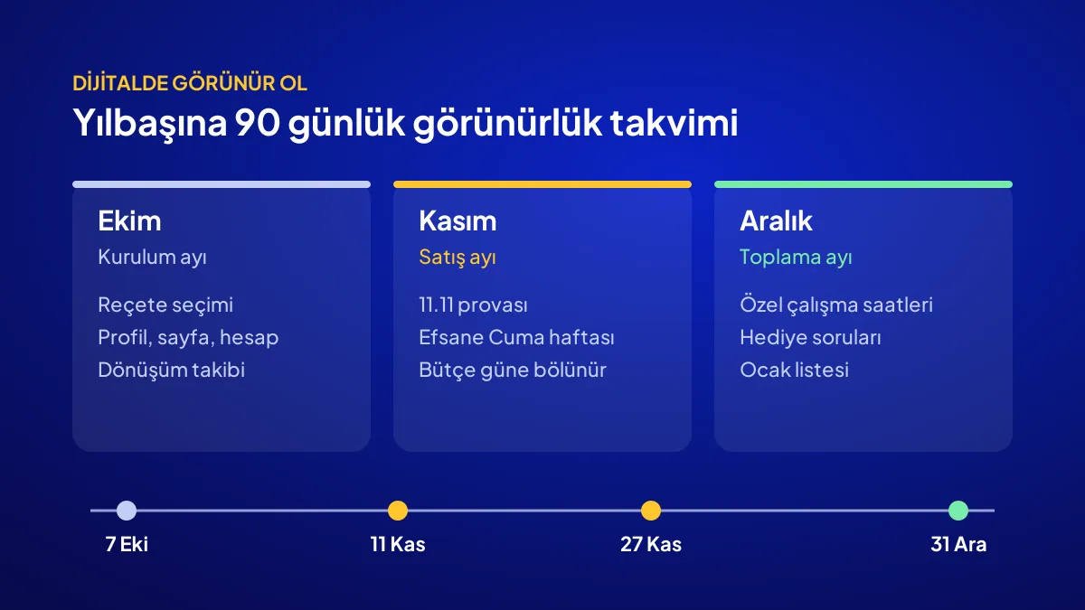 Kasım indirimleri hazırlık takvimi: Ekim kurulum, Kasım satış, Aralık yılbaşı görünürlük planı