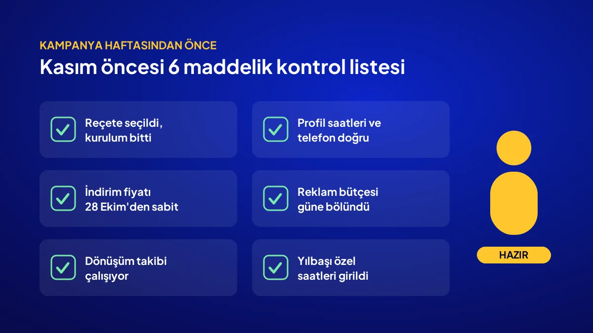 Kasım ve yılbaşı öncesi görünürlük kontrol listesi: profil, fiyat, reklam bütçesi ve çalışma saatleri