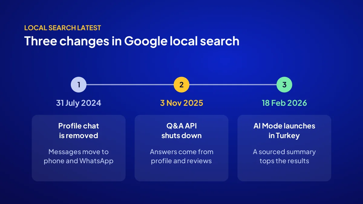 Timeline of Google local search changes: chat removal, Q&A replacement and AI Mode in Turkey