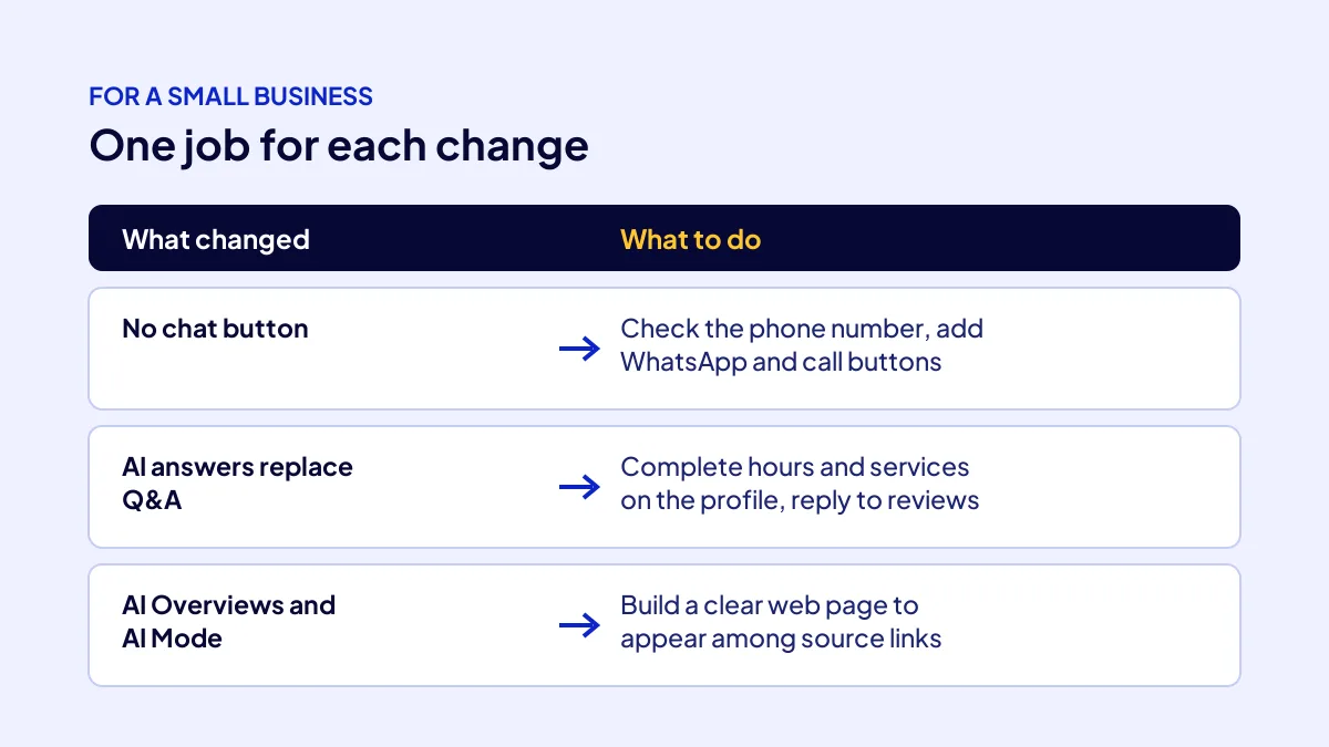What a small business should do about Google local search changes for profile, reviews and website