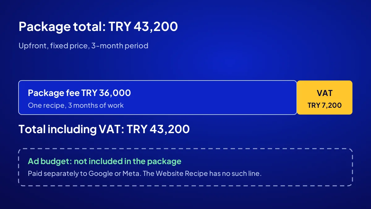 Online visibility package price breakdown: TRY 36,000 package fee, TRY 7,200 VAT and a separate ad budget