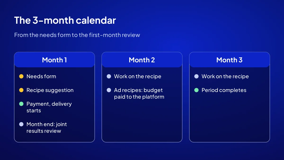3-month calendar of payment, delivery and first-month review for the online visibility package