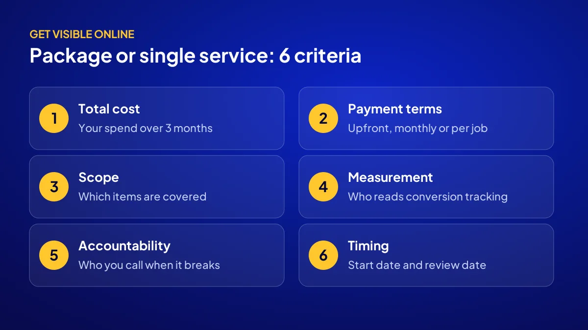 Six criteria for comparing a digital marketing package with a single service
