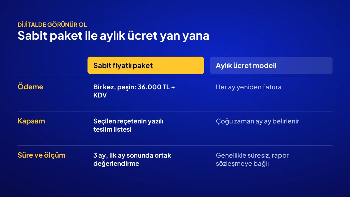 Sabit fiyatlı dijital pazarlama paketi ile aylık ajans ücreti arasındaki ödeme, kapsam ve süre farkı