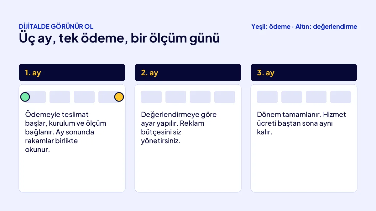 Sabit fiyatlı dijital pazarlama paketinin 3 aylık takvimi ve ilk ay sonundaki ortak değerlendirme