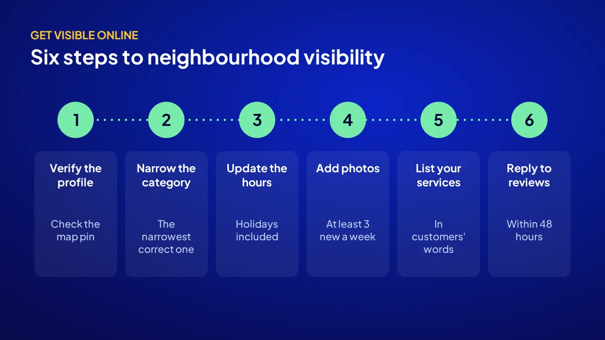 Six-step business profile checklist for showing up in near me searches
