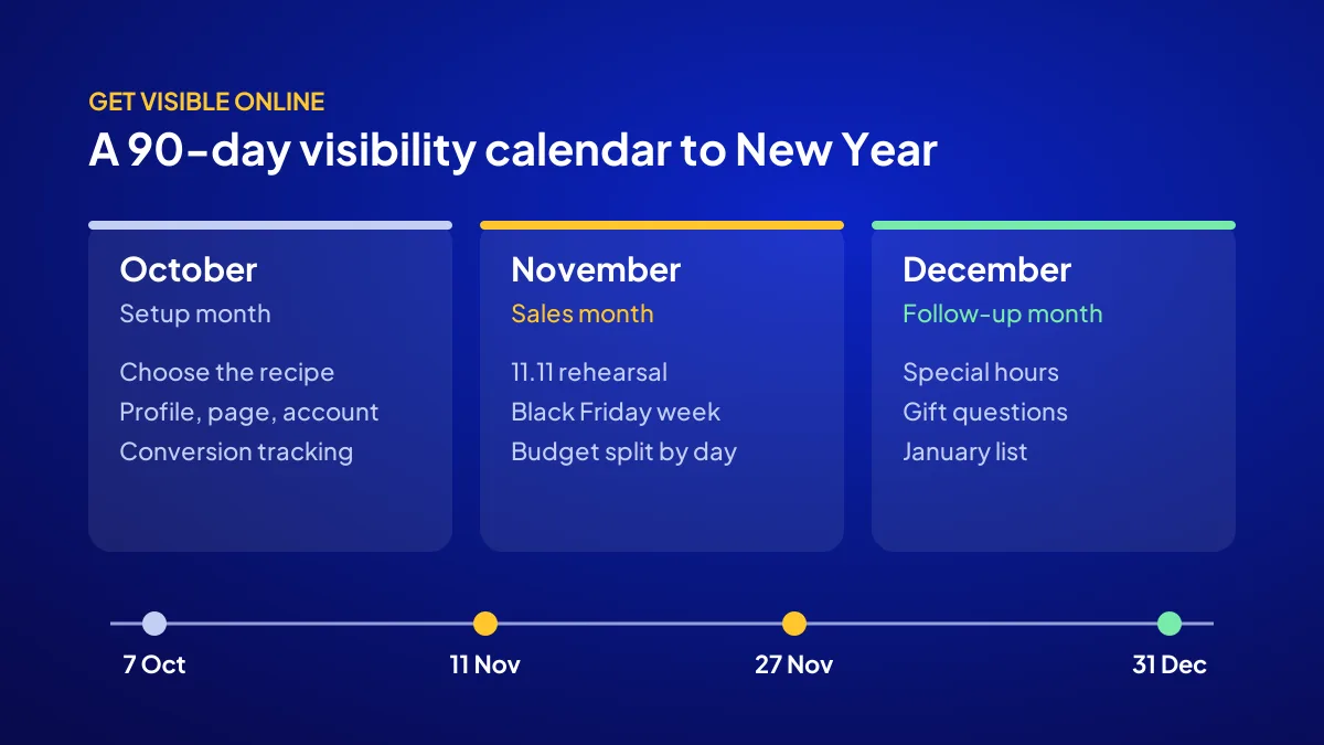 November sales preparation calendar: October setup, November selling and December New Year visibility plan
