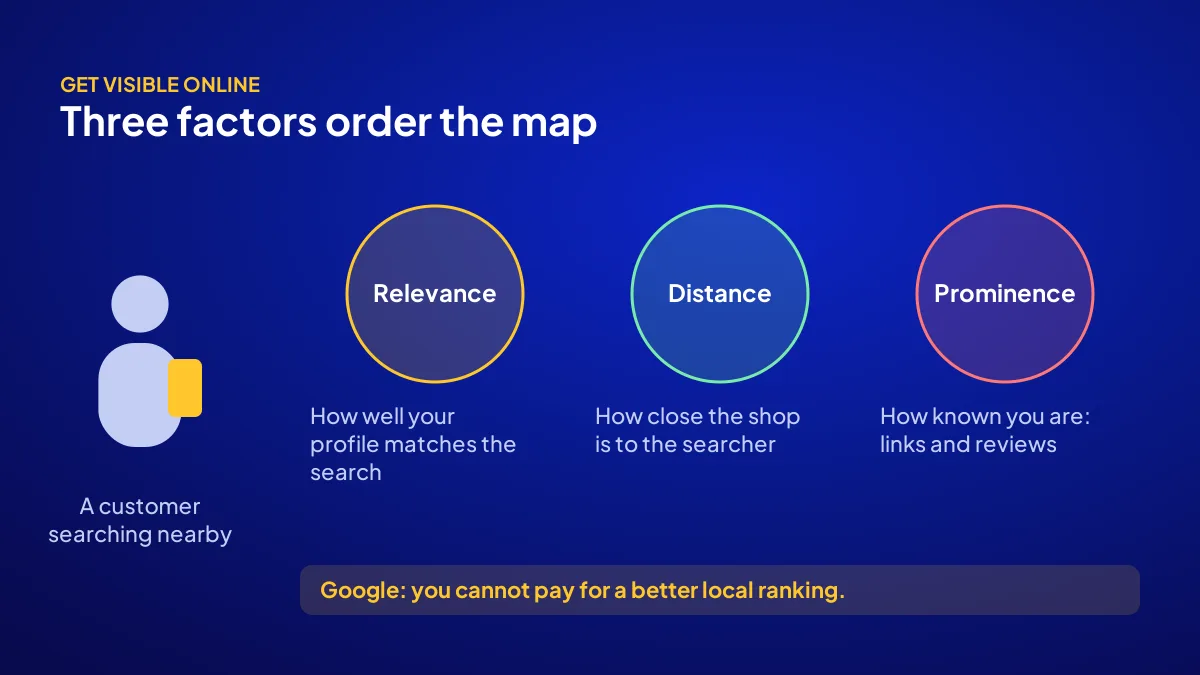 Relevance, distance and prominence: the factors behind Google local ranking and online visibility
