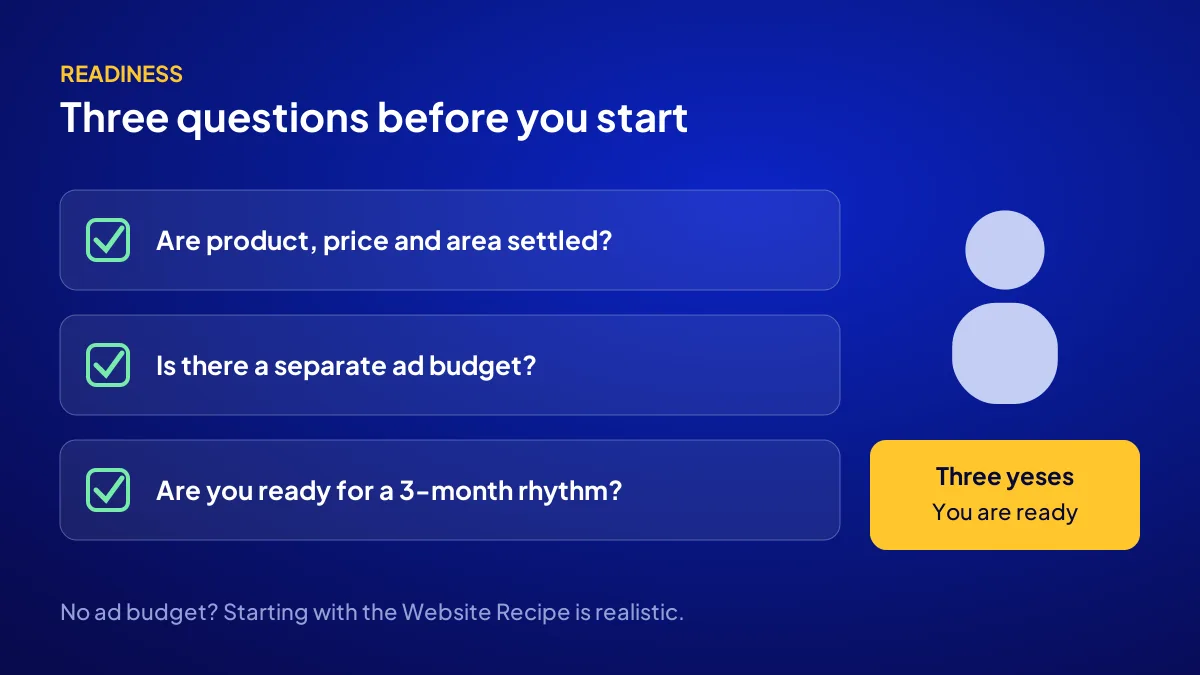 Three-item checklist showing whether a small business is ready to start the online visibility package