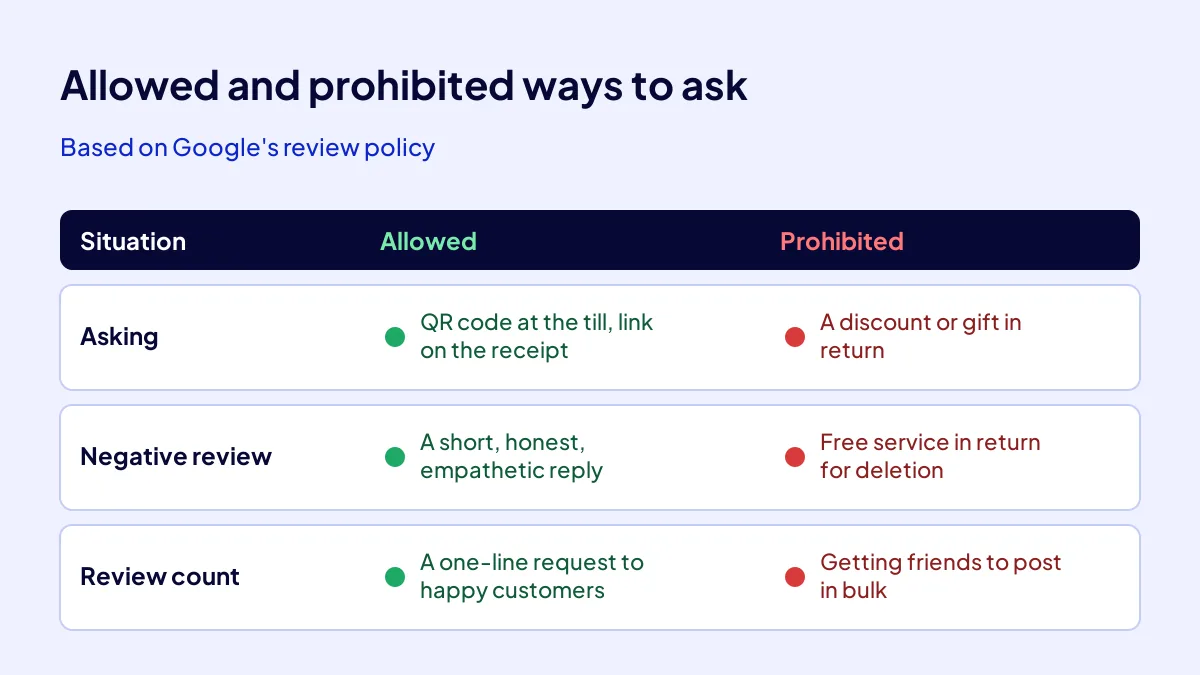 Comparison of allowed ways to ask for Google reviews and incentivised review methods Google prohibits
