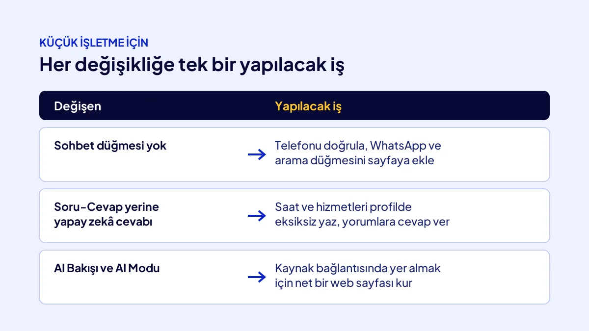 Google yerel arama değişikliklerine karşı küçük işletmenin profil, yorum ve site için yapacakları
