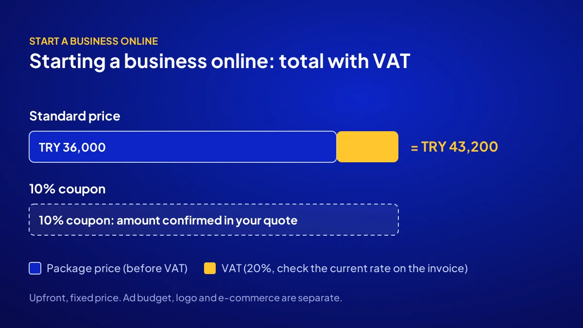 Cost of starting a business online: TRY 36,000 package, TRY 7,200 VAT and TRY 43,200 total including VAT