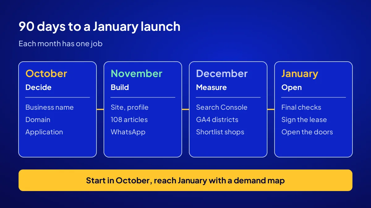 Four-month digital preparation calendar from October to January for starting a business in the new year