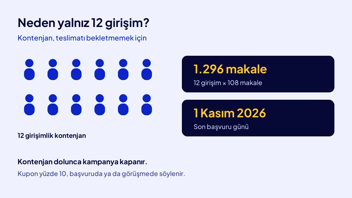 Dijital İş Kur kampanyasında 12 girişimlik kontenjan, 1.296 makalelik yazar yükü ve son başvuru günü