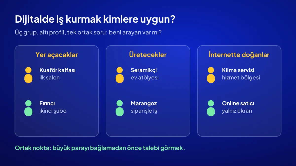 Dijitalde iş kurmanın uygun olduğu 3 grup ve 6 profil: dükkân açacaklar, üretim kuranlar, internette doğanlar