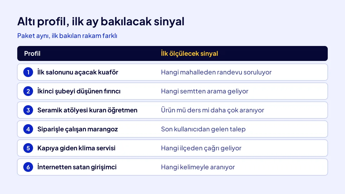 Dijitalde iş kuracak 6 profilin ilk ölçmesi gereken talep sinyali ve en çok işine yarayan kalem