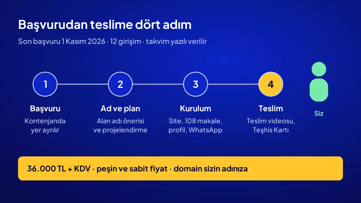 Dijital İş Kur kampanyasında başvurudan teslime dört aşamalı kurulum akışı